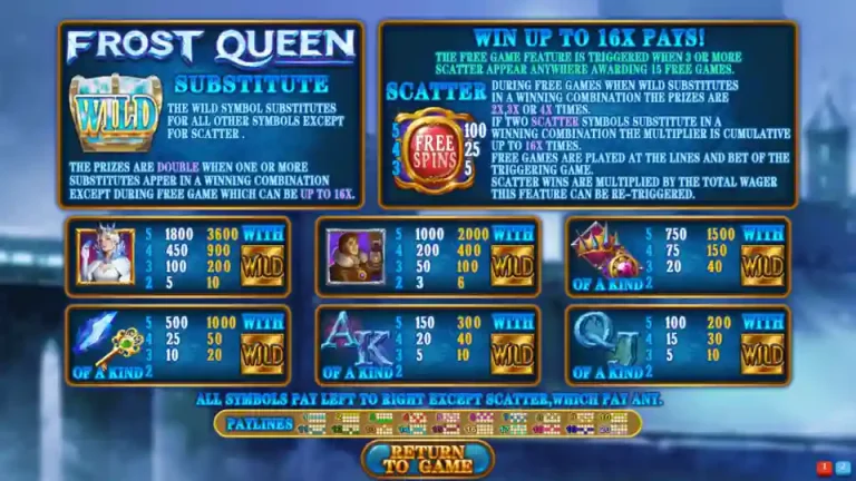Frost Queen MEGA888 Pay Table